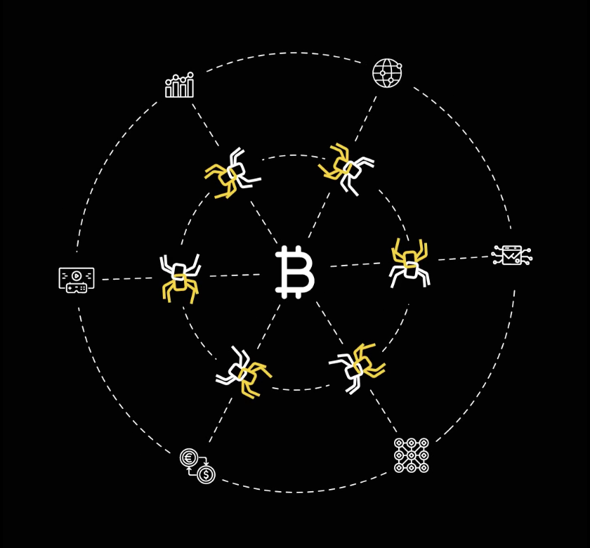 Nối Bitcoin với Ethereum 1 spiderchain gamen.vn