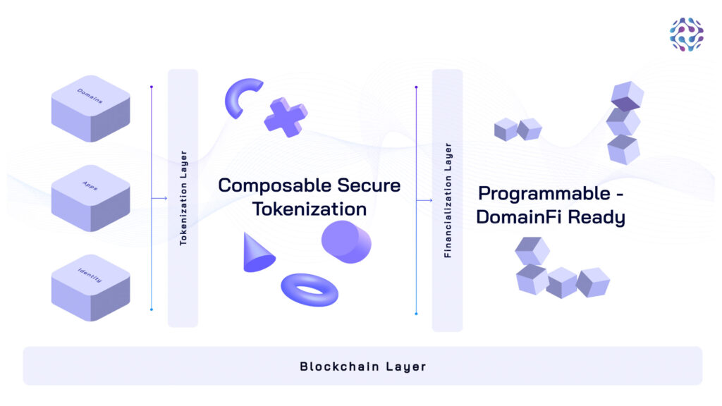 Hướng dẫn tham gia airdrop dự án Doma 1 doma protocol