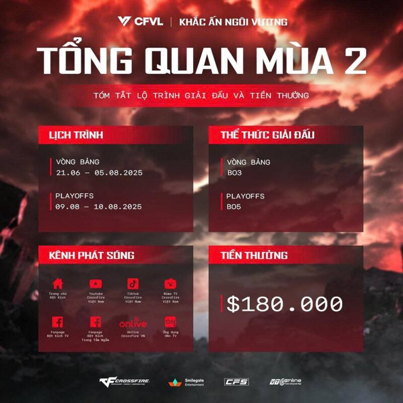 CFVL 2025 Mùa 2: Khắc ấn ngôi vương chính thức khởi tranh từ ngày 21/06! 2 cfvl 20062025 gamen 1