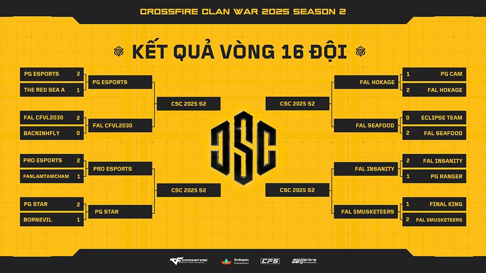 Clan War 2025 Mùa 2: Vòng 16 đội khép lại với nhiều bất ngờ và kịch tính 3 clan war 14062025 gamen 3