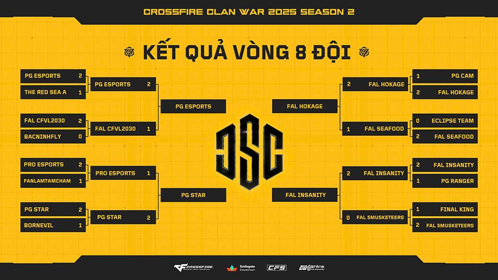 Clan War 2025 Mùa 2: Vòng đấu 8 đội nổi bật với sức mạnh của kinh nghiệm 3 clan war 15062025 gamen 3