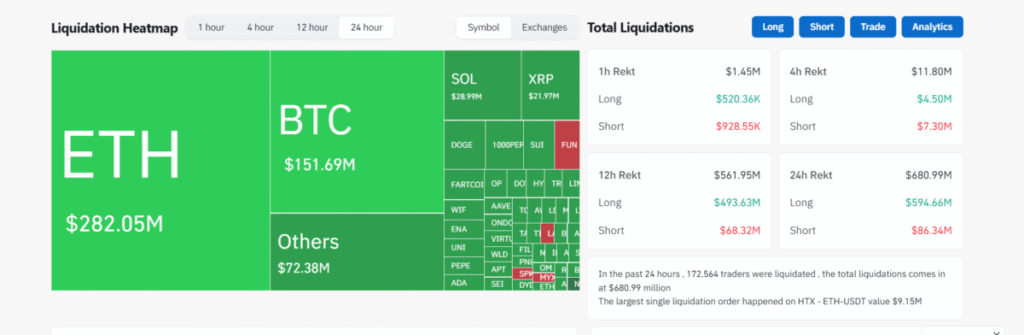 Hơn 1 tỷ USD bị thanh lý, Bitcoin mất mốc 100.000 USD sau khi Mỹ không kích Iran 1 gamen.vn Liquidation Heatmap 1200x392 1