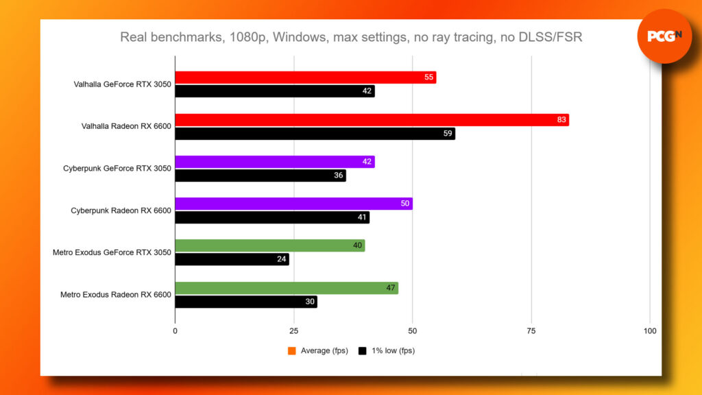 Nintendo Switch 2 đấu Steam Deck: Cuộc chiến GPU nào mạnh hơn? 1 gamen.vn nintendo switch 2 vs steam deck gpu radeon rx 6600 rtx 3050 benchmarks