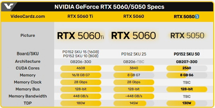 Nvidia sắp tung ra RTX 5050 giá rẻ trong tháng 7? 1 nvidia geforce rtx 5050 gpu mockup 550x309 gamen.vn 1